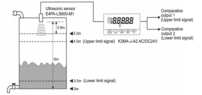 Bộ hiển thị K3MA-F-A2