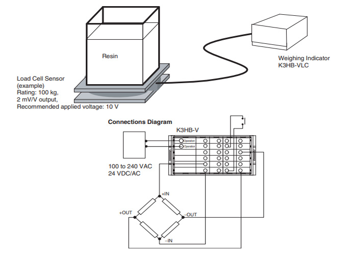 Đồng hồ cân K3HB-VLC Omron