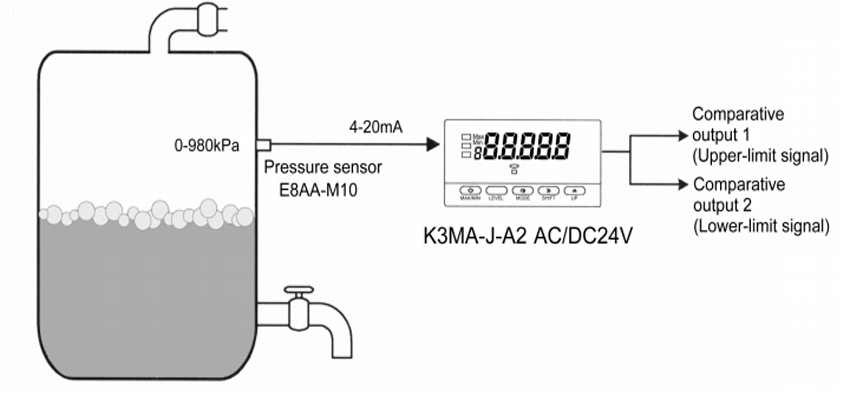 Giám sát áp suất chất lỏng tank K3MA-J