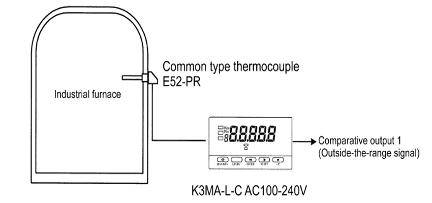 Giám sát nhiệt độ lò K3MA-L