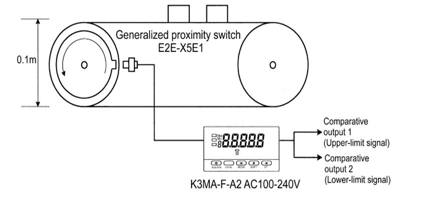 Giám sát tốc độ băng tải K3MA-F