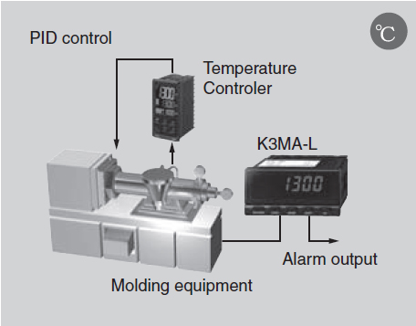 K3MA-L-C giám sát nhiệt độ khuôn