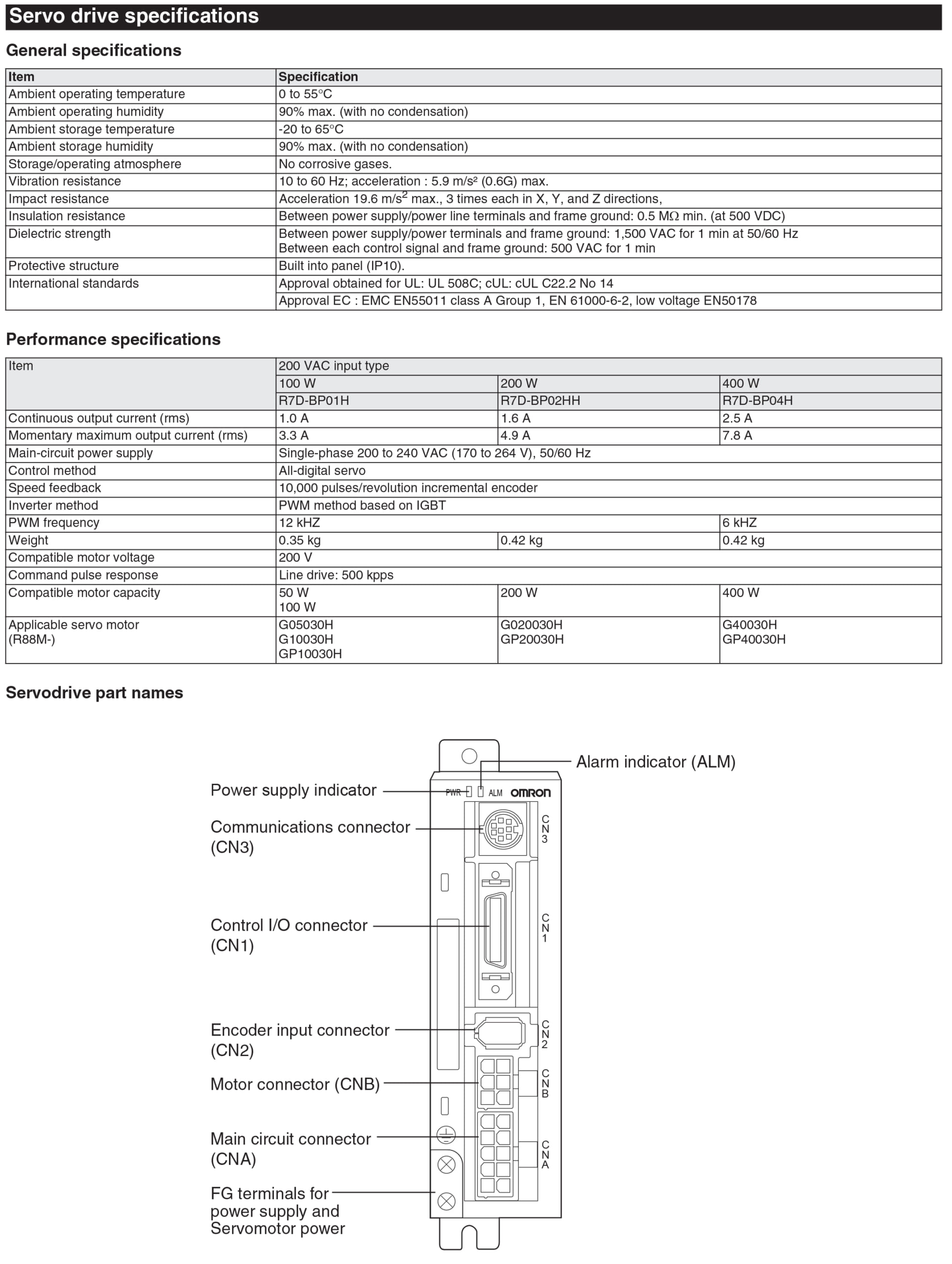 Specification Smartstep