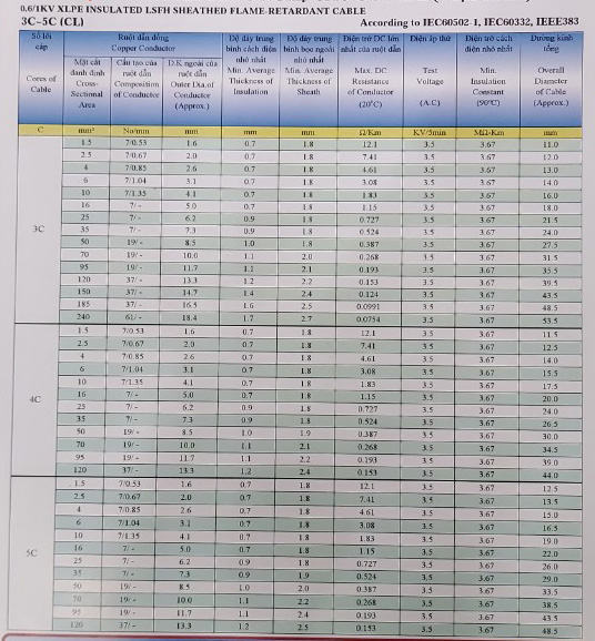 Cáp chống cháy 3,4,5 lõi