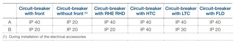 MCB 1P & 2P ABB IP