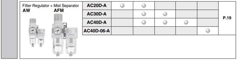 Bộ lọc SMC 5