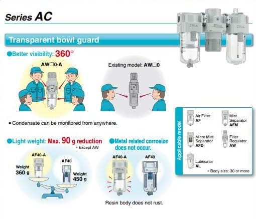 Bộ lọc khí SMC Series AC