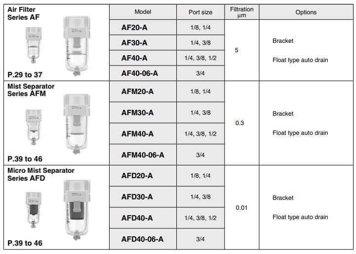 Bộ lọc khí SMC Series AF