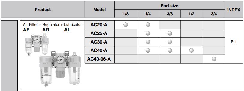 Cấu hình bộ lọc khí SMC 1