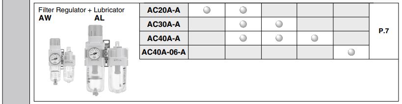 Cấu hình lọc khí SMC 2